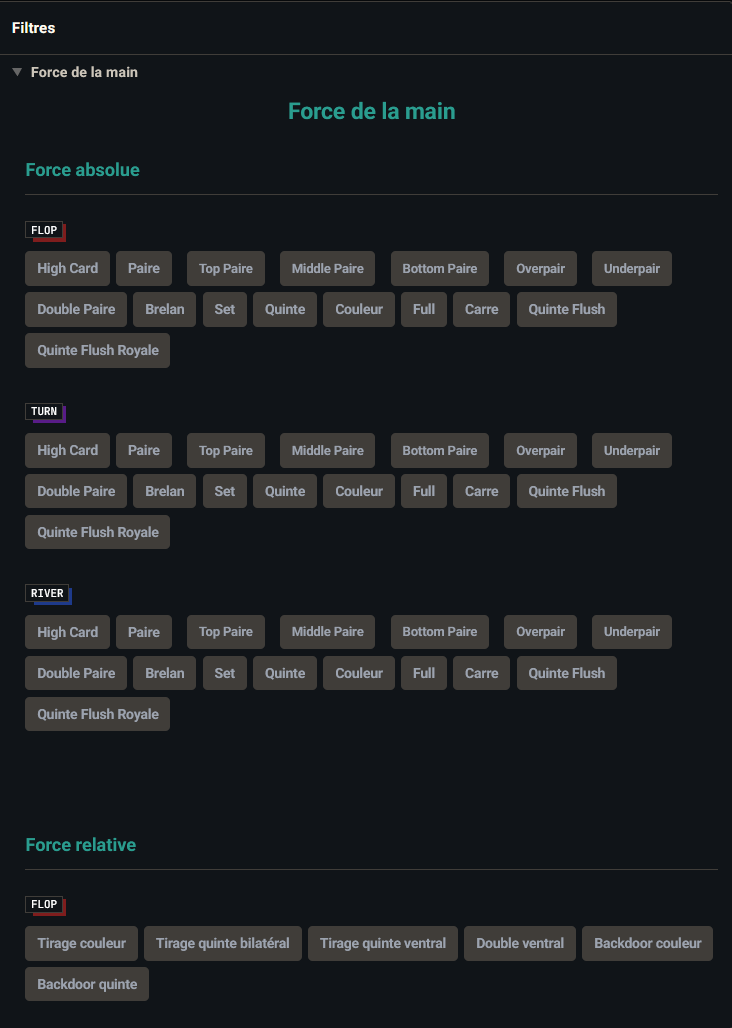 Section Force de la main : liste des forces absolues (paire, set, couleur, full…) et des tirages (flush draw, straight draw bilatéral / ventral, backdoors), filtrables séparément au flop, au turn et à la river.