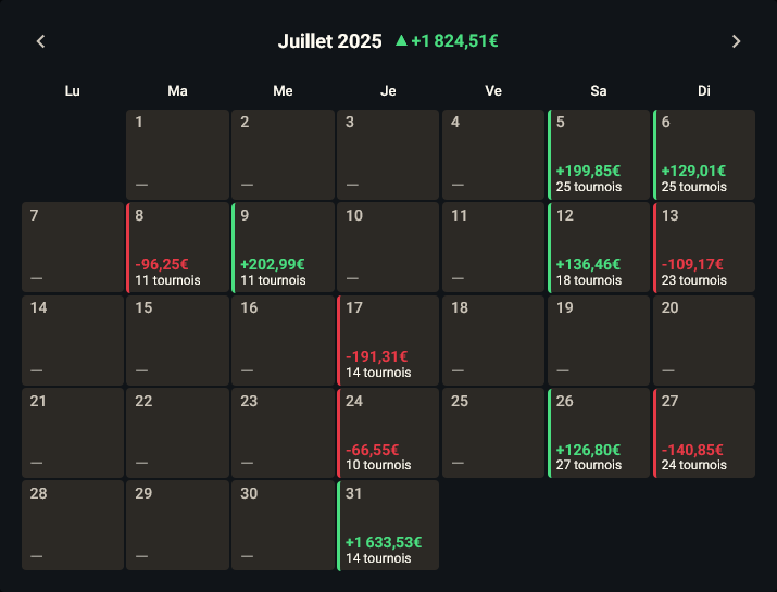 Calendrier mensuel — chaque case = un jour, coloré selon le résultat (vert gain, rouge perte, gris non joué) ; survol pour le détail, clic pour filtrer tout le dashboard sur ce jour.