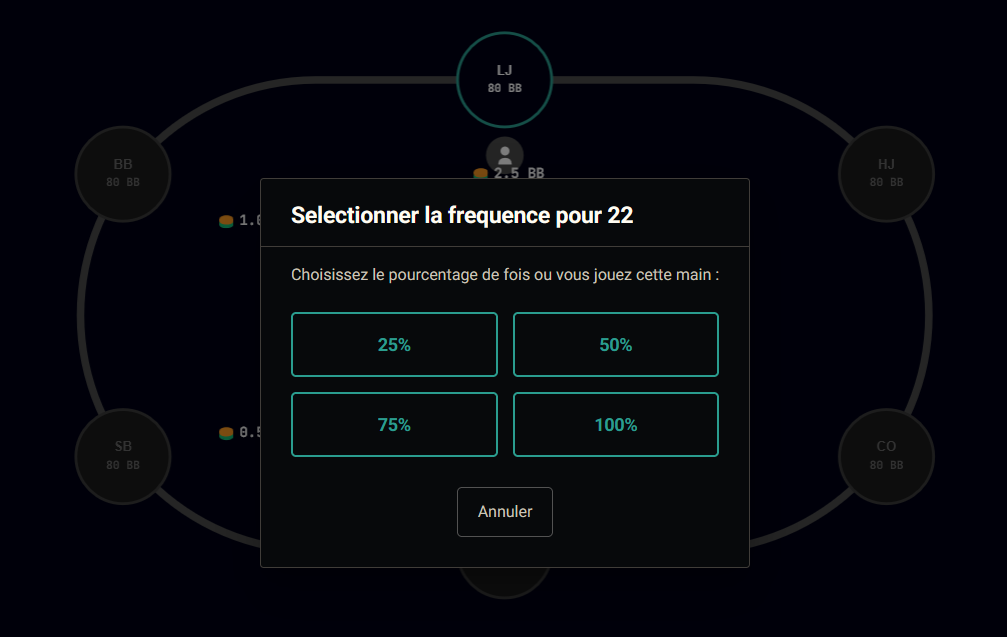 Modal Sélectionner la fréquence pour 22 ouverte au-dessus de la table de poker : quatre paliers cliquables 25 % / 50 % / 75 % / 100 %, bouton Annuler.