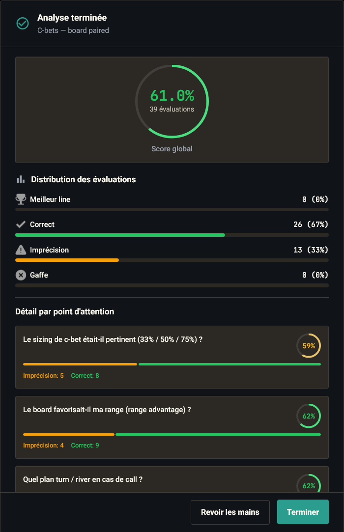 Overlay « Analyse terminée » — score global en pourcentage, distribution par rating (Meilleur coup / Correct / Imprécision / Gaffe), détail par point d'attention.